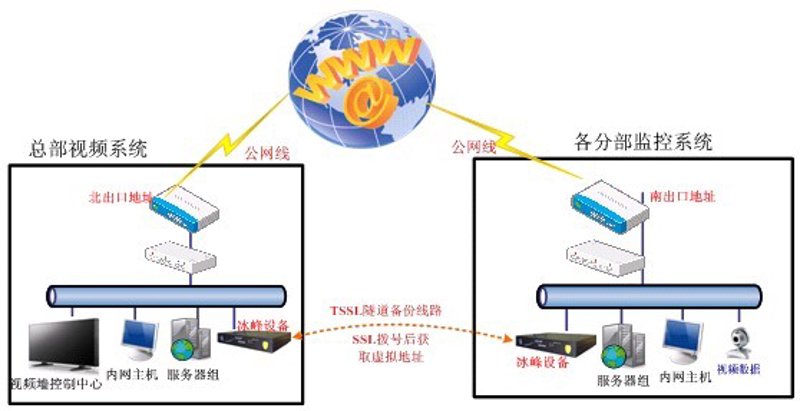 在企业网络中,局域网(LAN)的部署至关重要。如何选择合适的方案?今天就让我们一起探讨一下局域网的基本知识与常见部署方式。