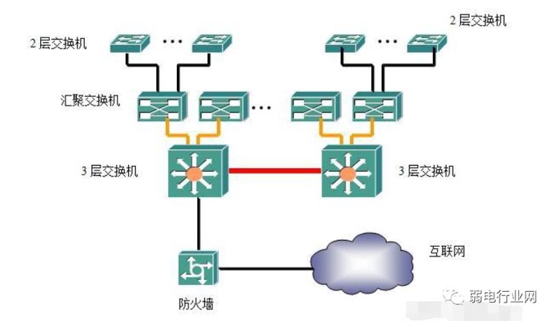 如何构建一个高效的网络防护体系?