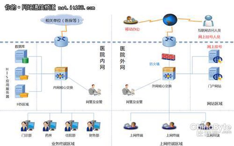 企业内网搭建:如何打造安全高效的内部沟通平台