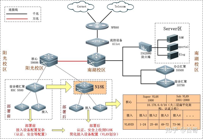 如何确保公司的信息安全?——公司内部网络的管理与维护