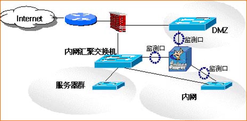 如何确保企业内部网络连接的高效与安全?这是一个值得深入探讨的问题。